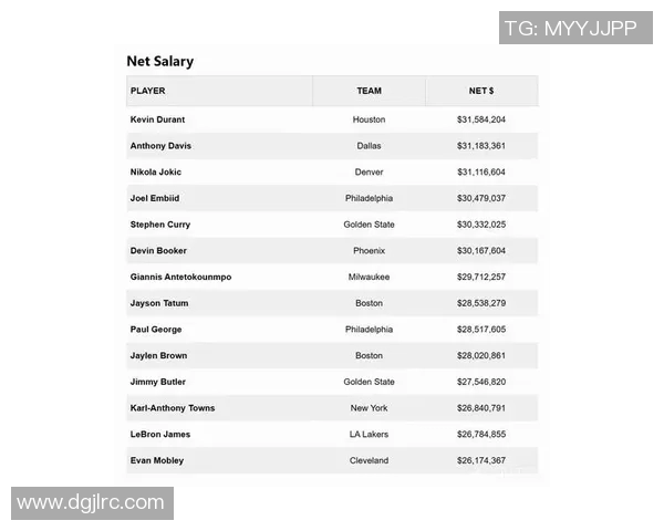 勇士队创下历史最高奢侈税支出19亿美元成功争夺附加赛资格