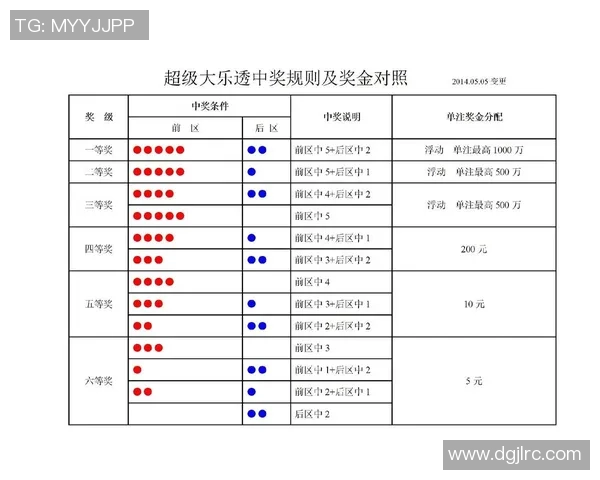全面解析大乐透玩法规则及中奖技巧揭秘 全面解析大乐透玩法规则及中奖技巧揭秘
